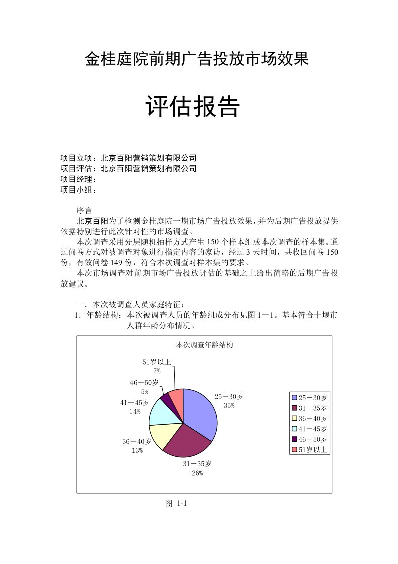 推荐-某小区前期广告投放市场效果评估报告