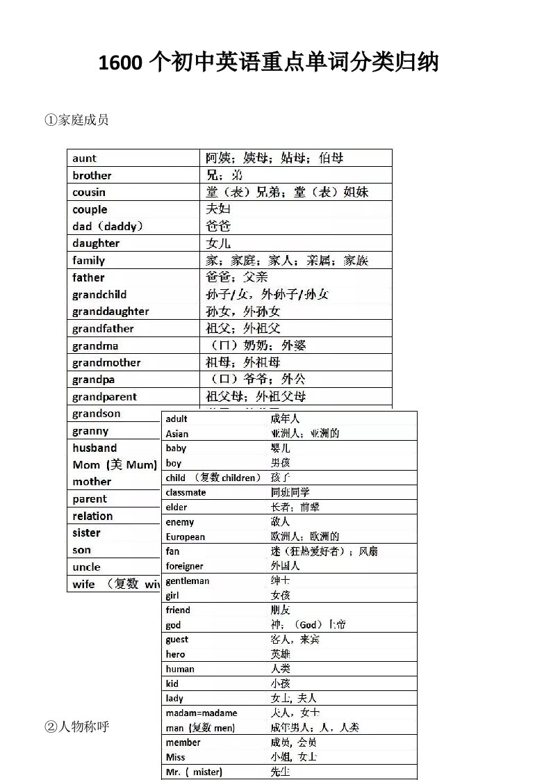 初中英语重点单词分类归纳