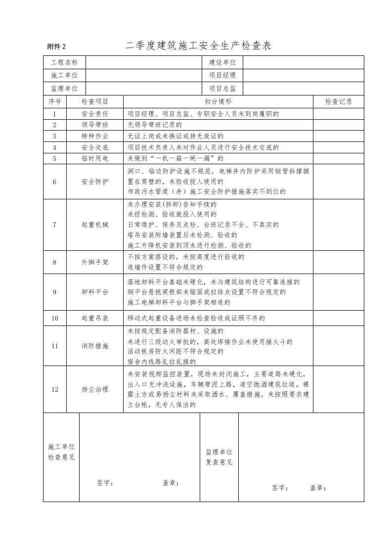 附件2二季度建筑施工安全生产检查表