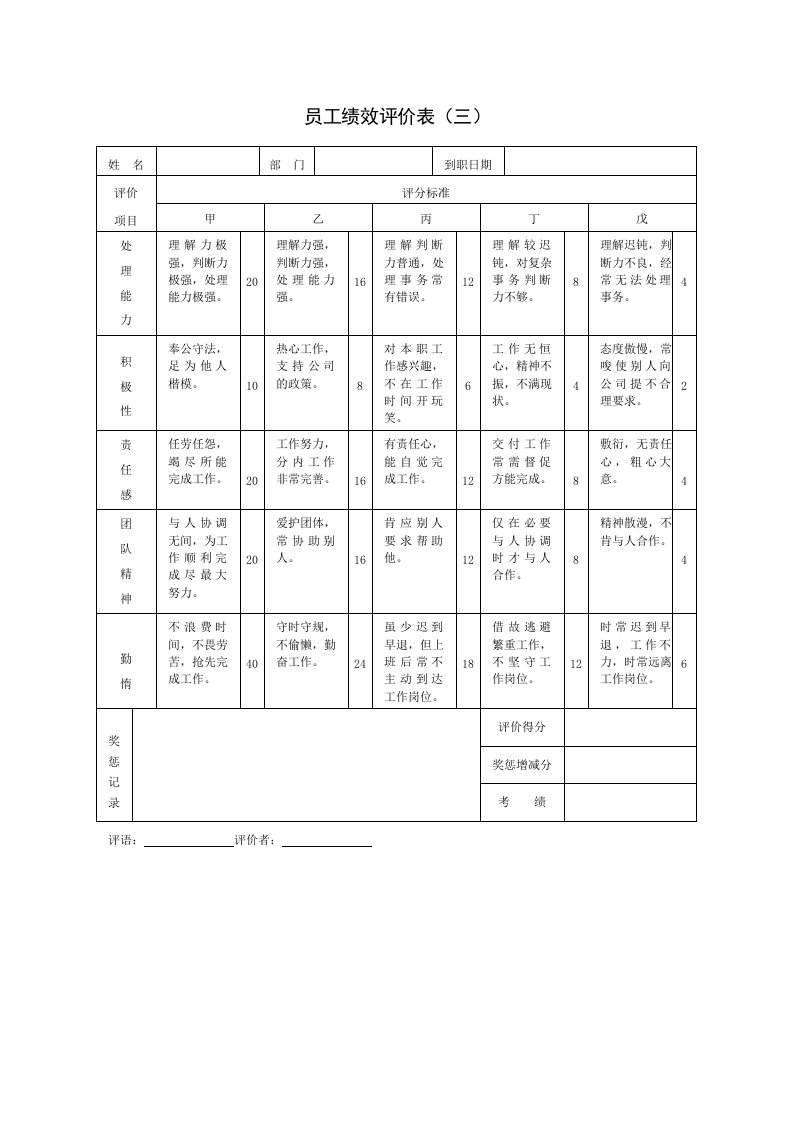 员工绩效评价表（三）