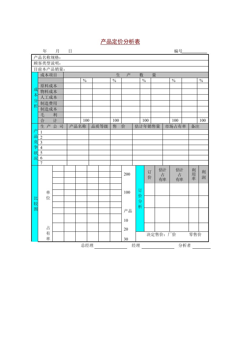 产品定价分析表单