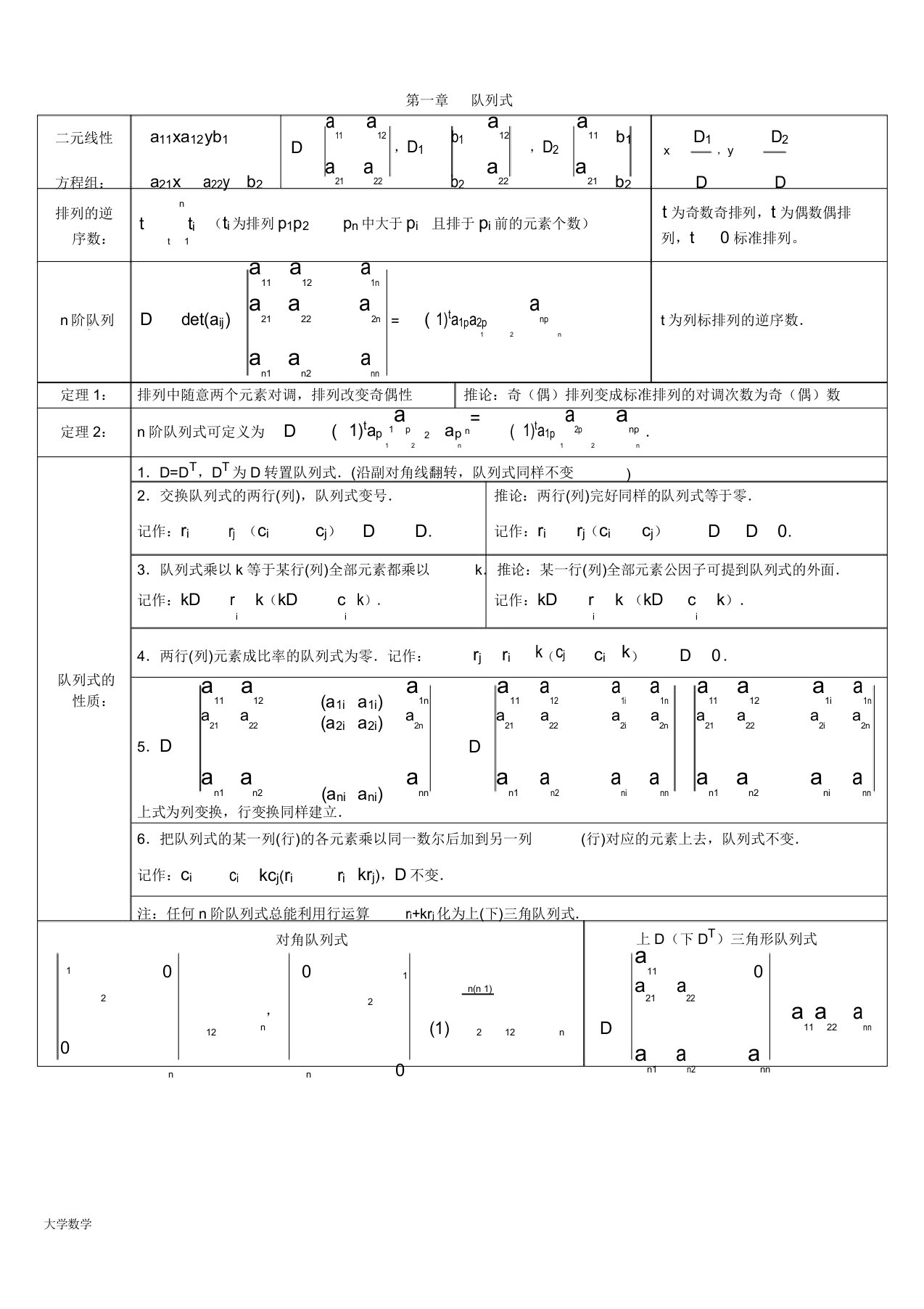 考研数学《线性代数》考点知识点总结