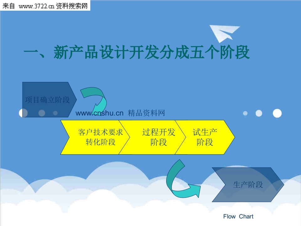 产品管理-产品管理公司新产品开发流程54页