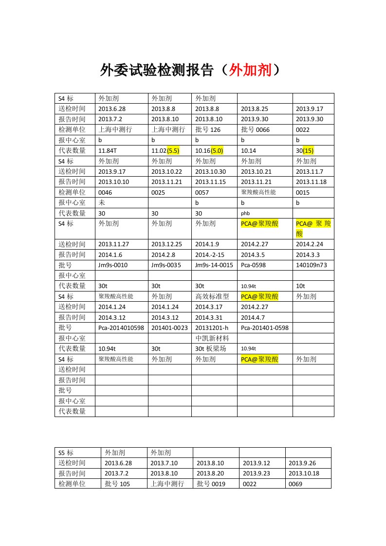 外委试验检测报告