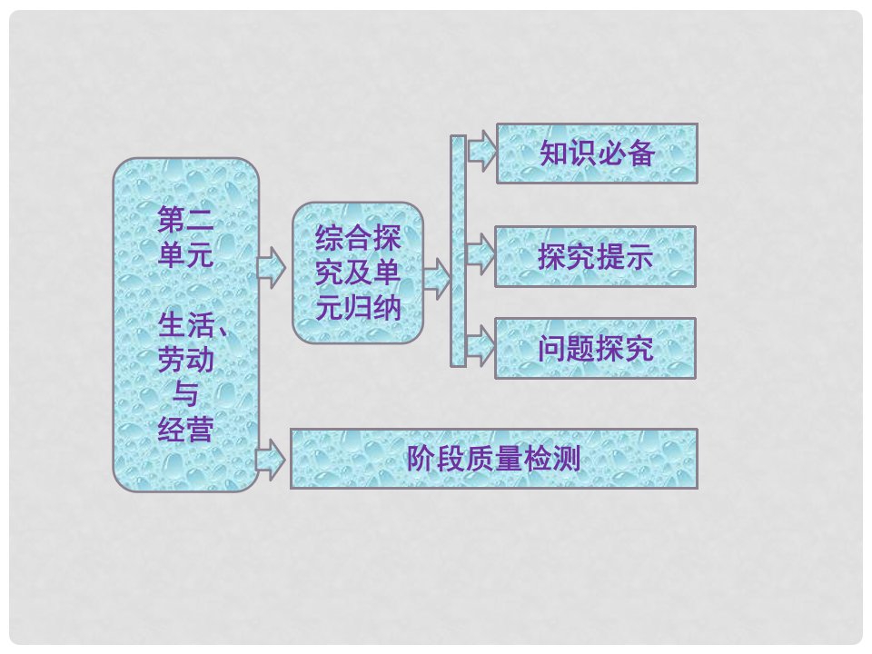 高中政治