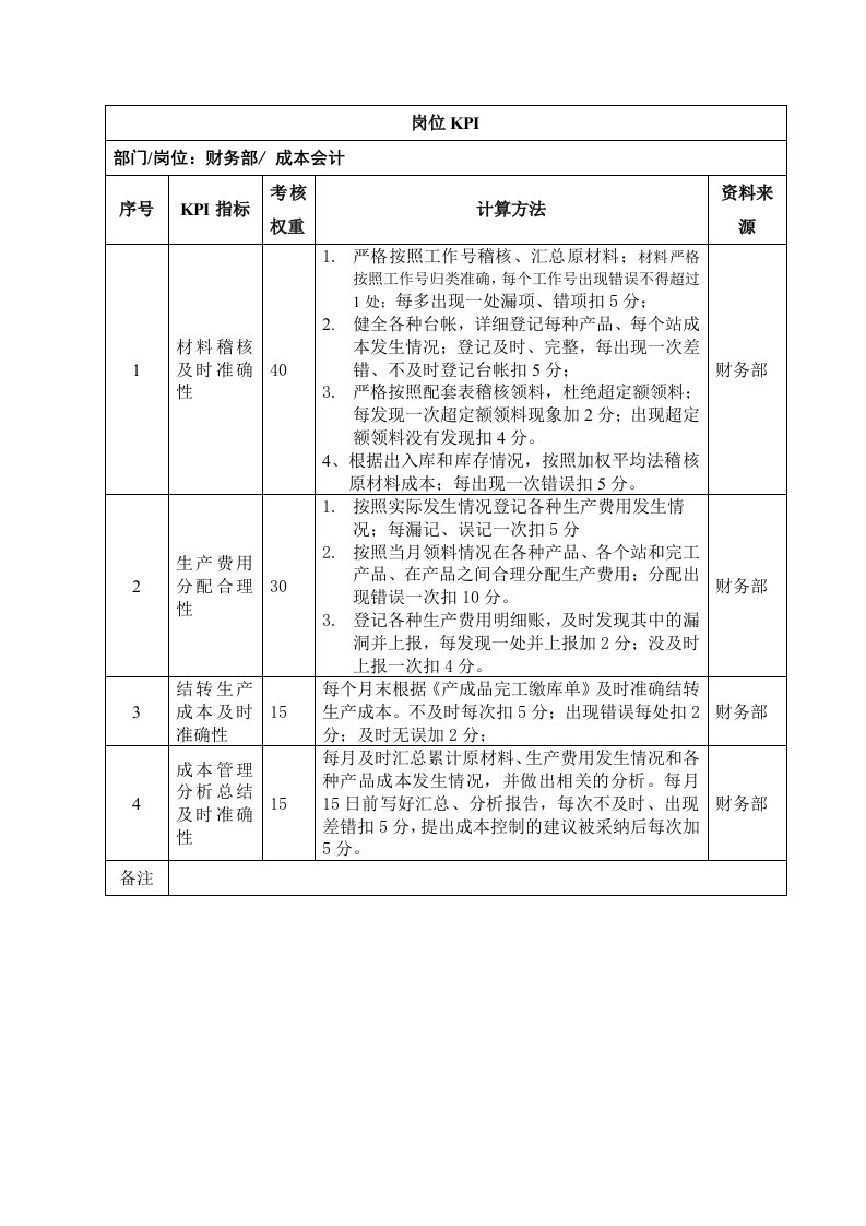 KPI绩效指标-成本会计岗位KPI