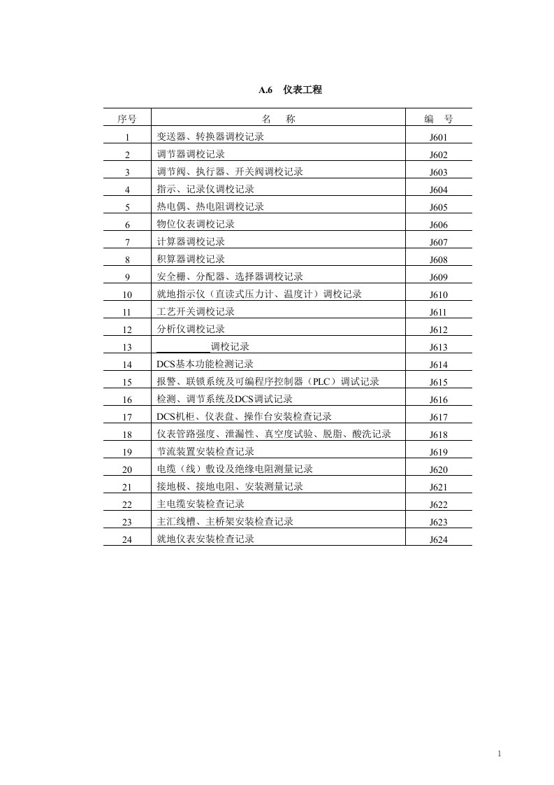 石化SH3503工表格(新