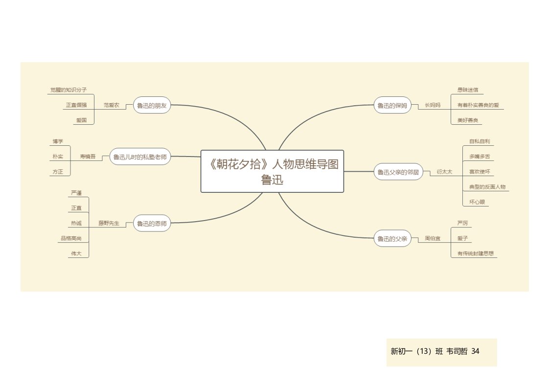 《朝花夕拾》人物思维导图