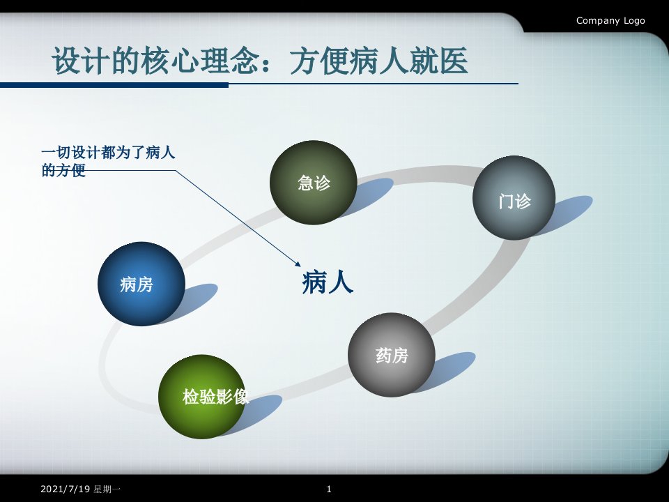 医学专题建一所最不像医院的医院厦门上海医院参观心得周刚