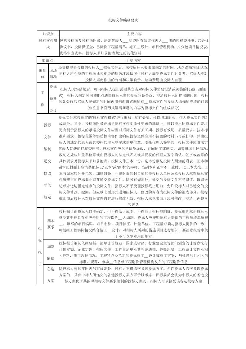 投标文件编制要求