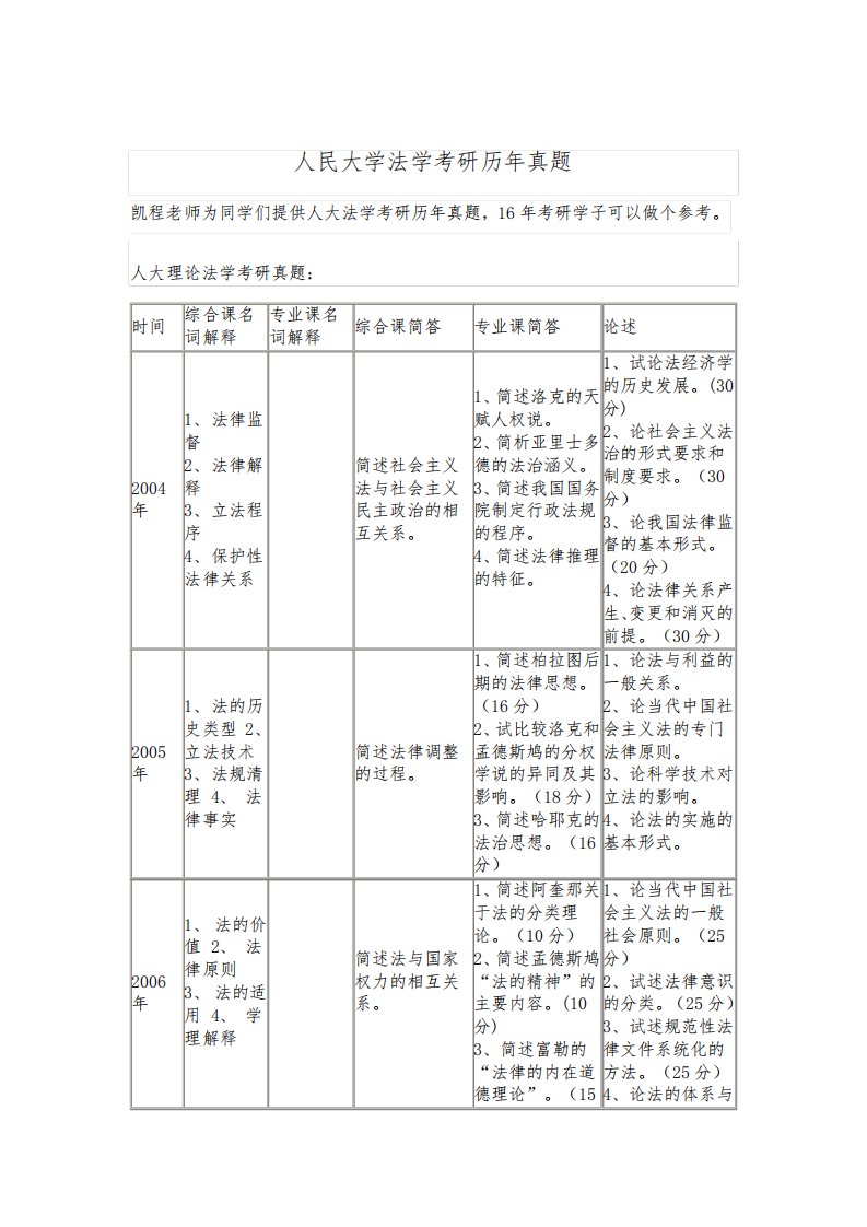 人民大学法学考研历年真题