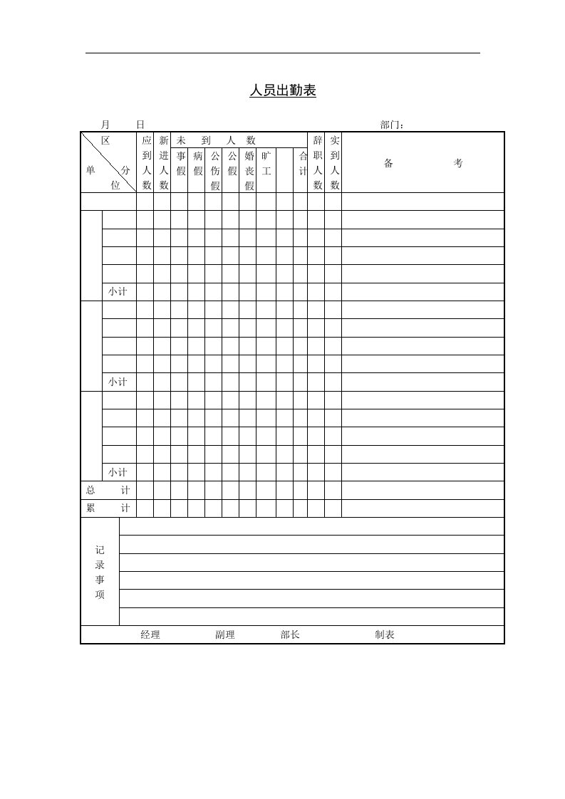 【管理精品】六、人员出勤表