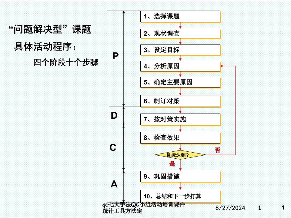 qc七大手法QC小组活动培训课件统计工具方法定