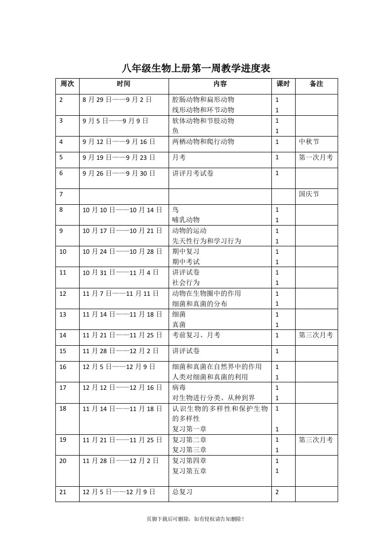 八年级生物上册教学进度表