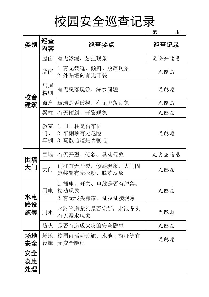 小学校园安全巡查记录