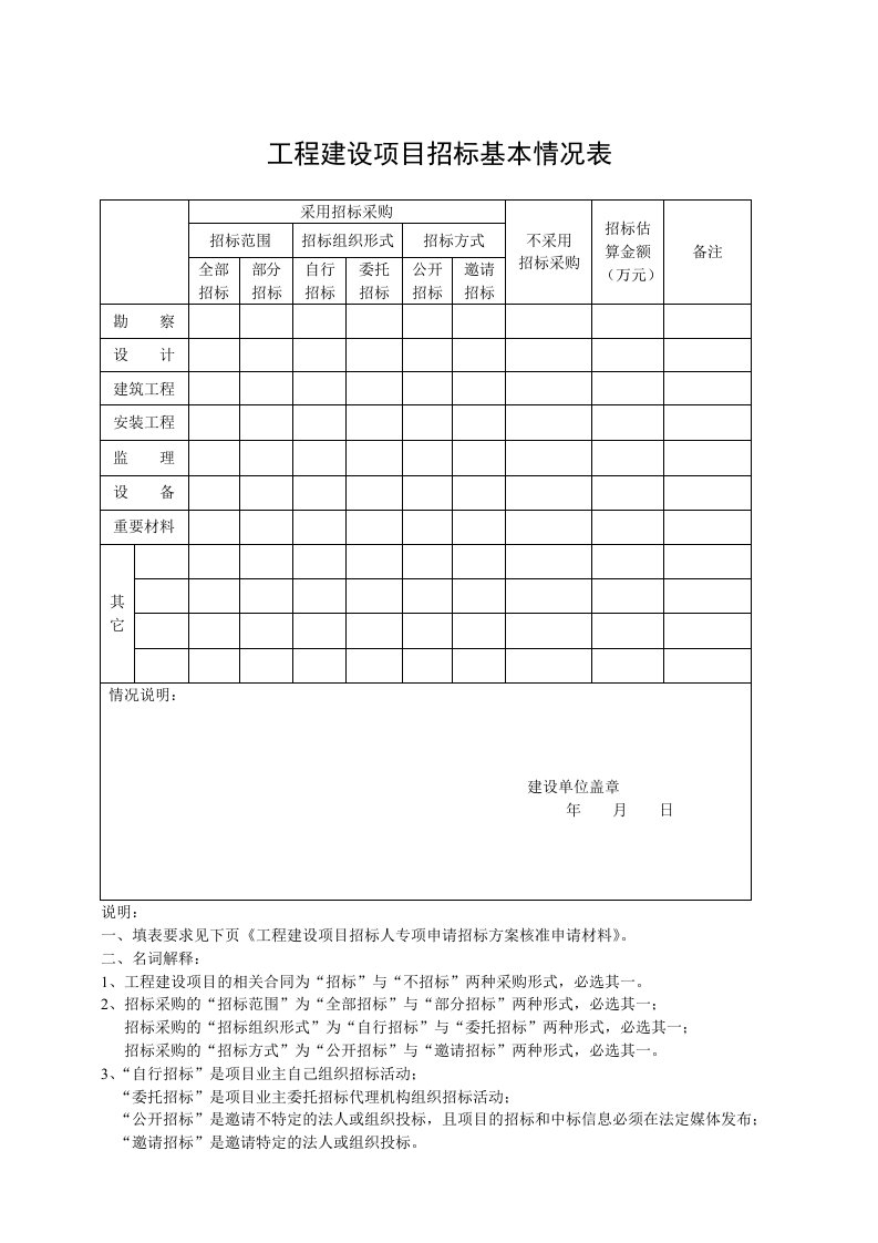 工程建设项目招标基本情况表