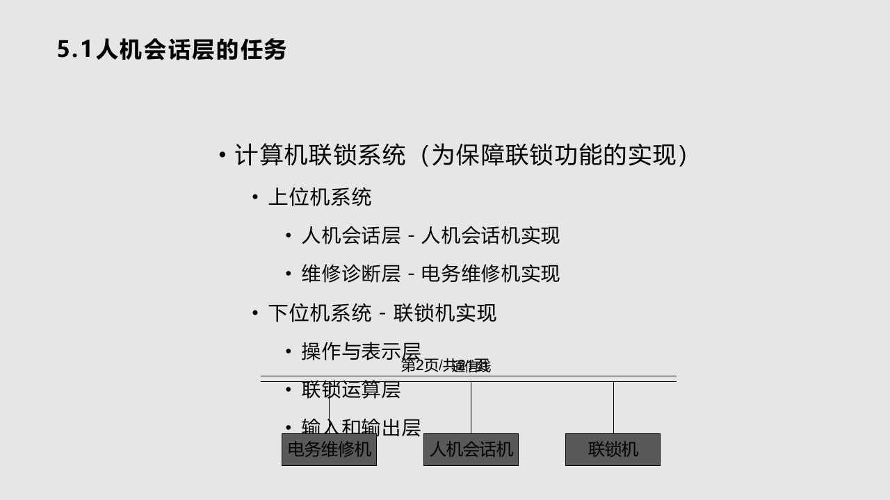 05计算机联锁系统技术