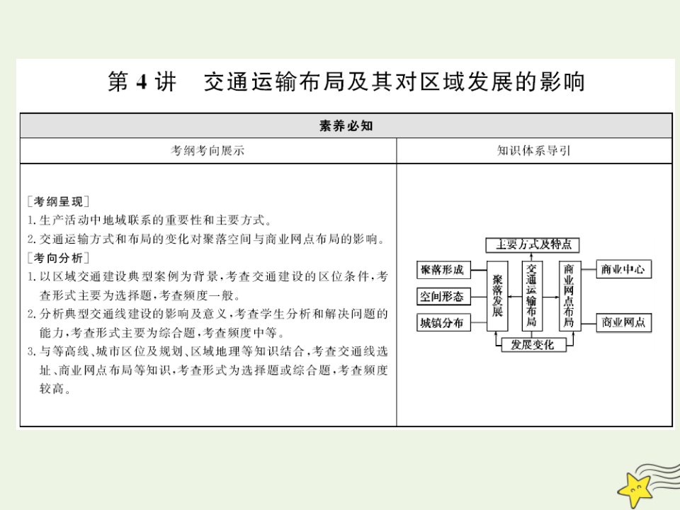 2022版高考地理一轮复习第二部分人文地理3