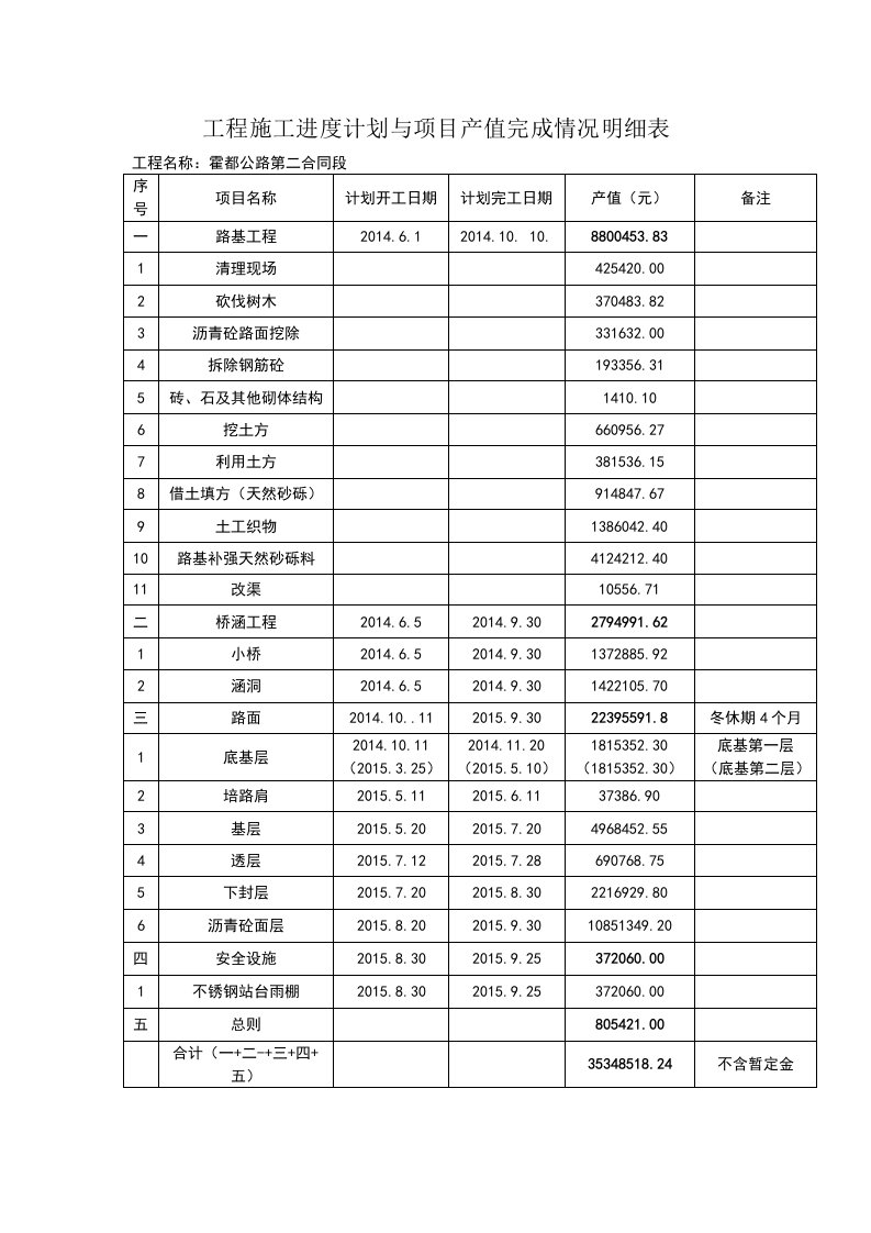 工程施工进度计划与项目产值完成情况明细表