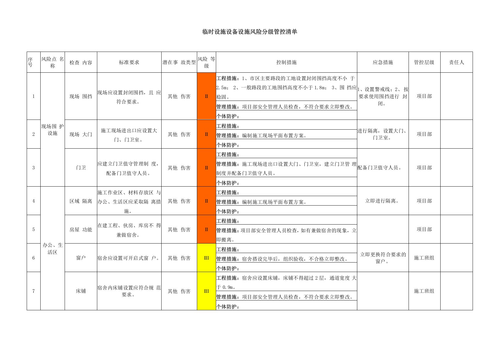 设备设施风险分级管控清单