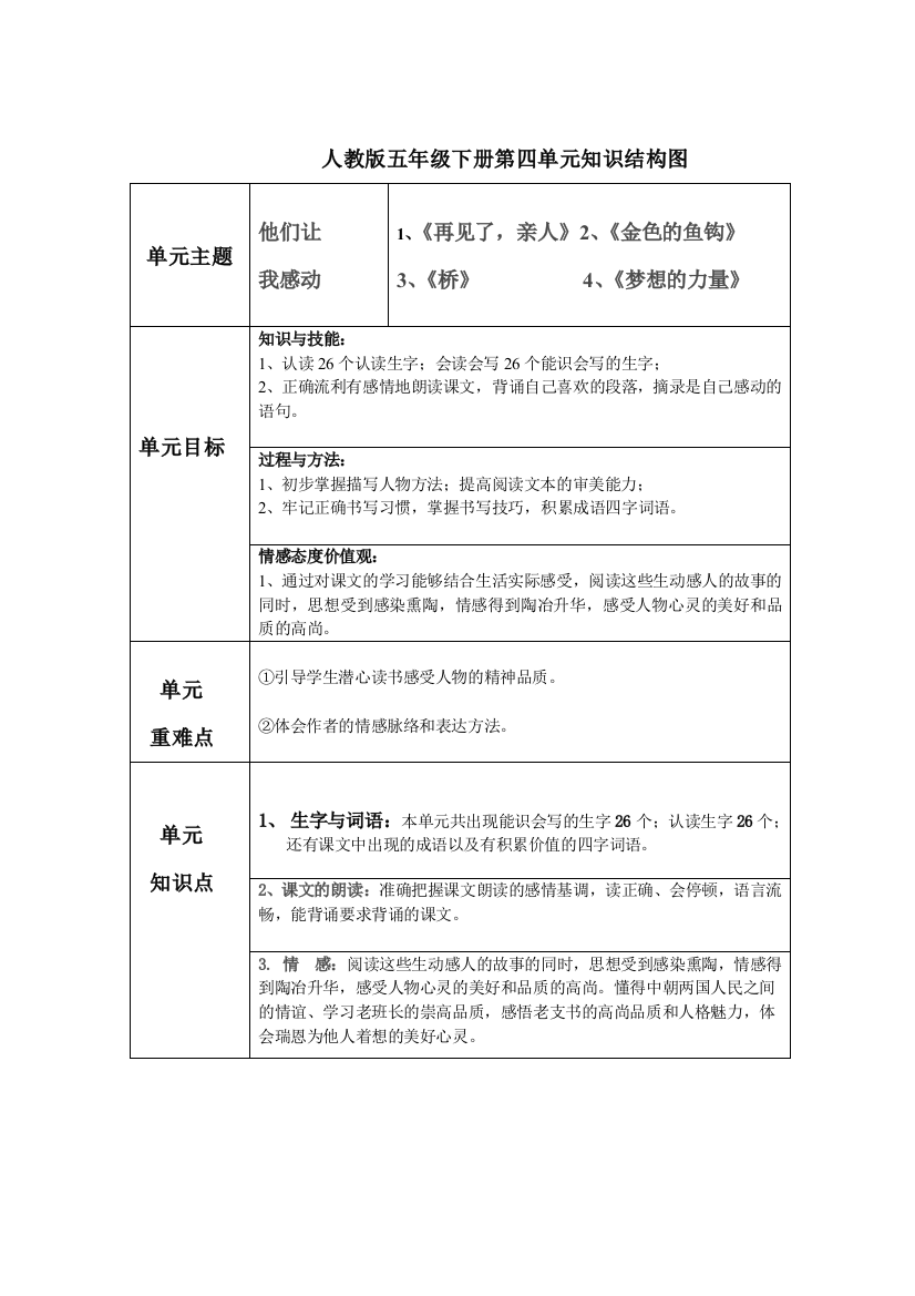 人教版五年级下册第四单元知识结构图