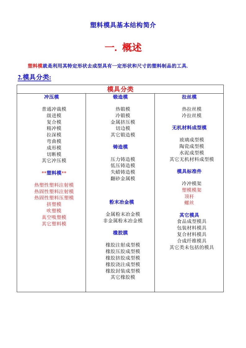 模具设计-塑胶模具概念