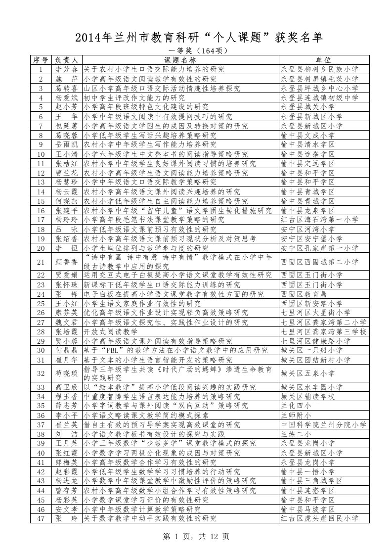 2016年兰州市个人课题评奖结果名单