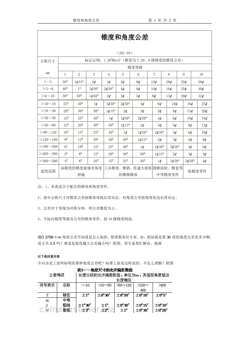 锥度和角度公差