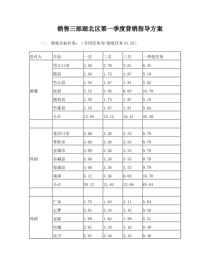 营销三部湖北区第一季度营销计划指导