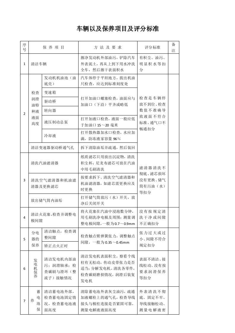 运输车辆保养项目及评分标准