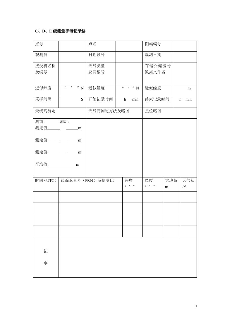 GPS观测记录手薄