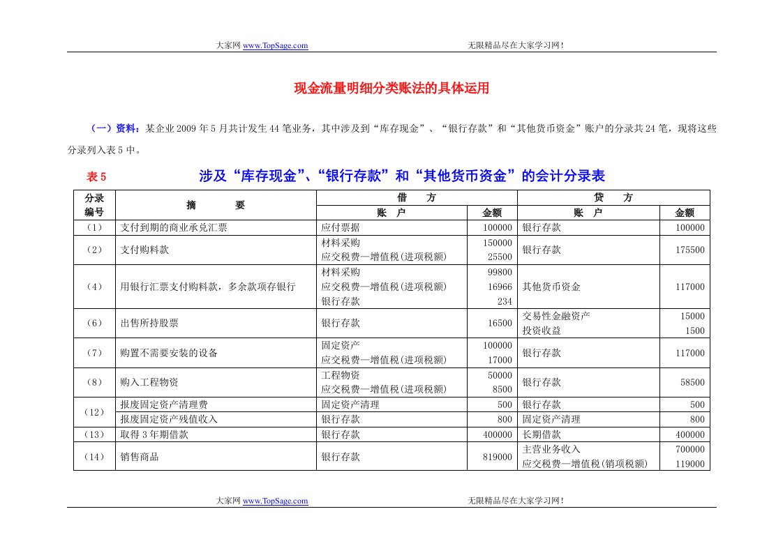 现金流量表案例(1)