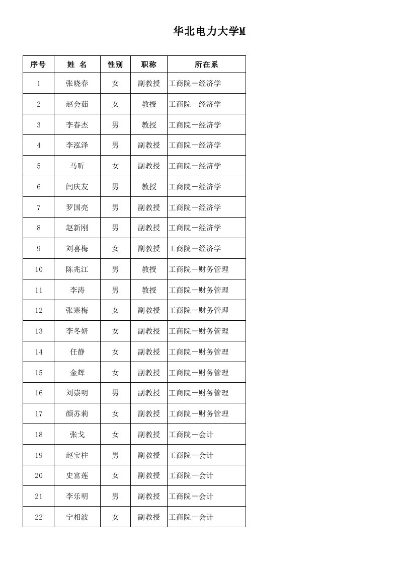 电力行业-华北电力大学MBA教育中心硕士生导师名单