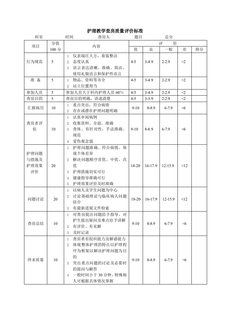 护理教学查房质量评价标准