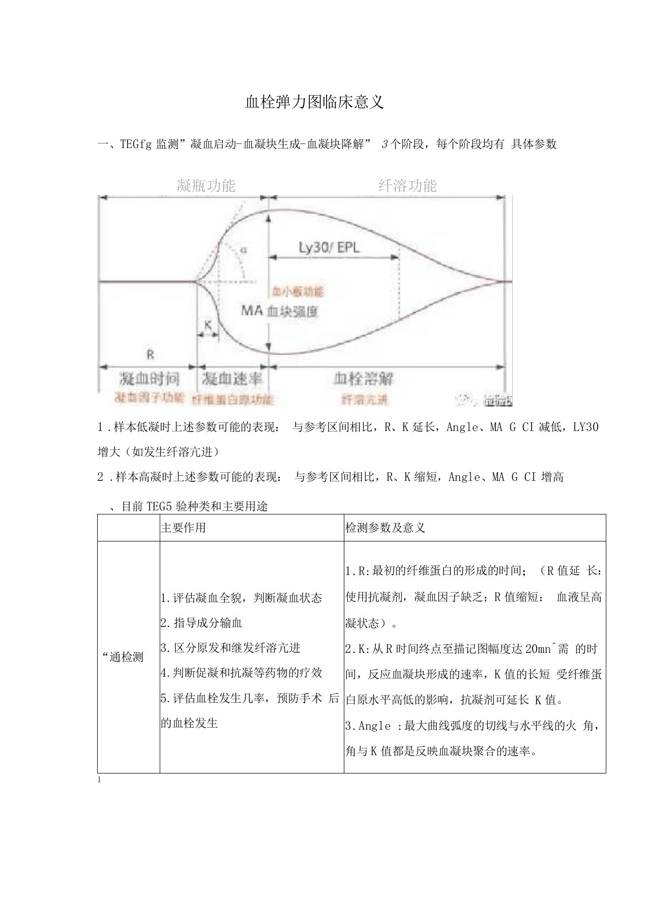 血栓弹力图临床意义