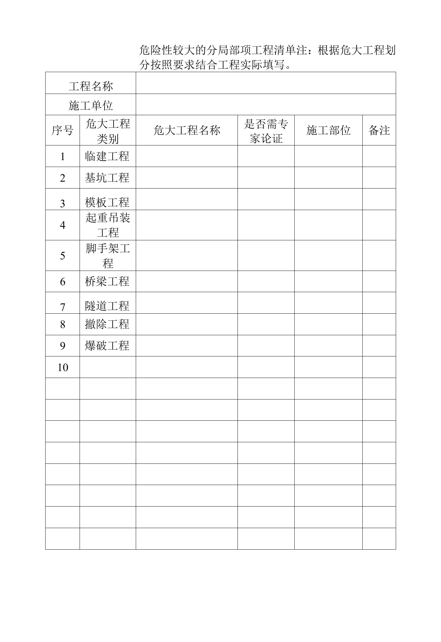 危大工程方案检查表