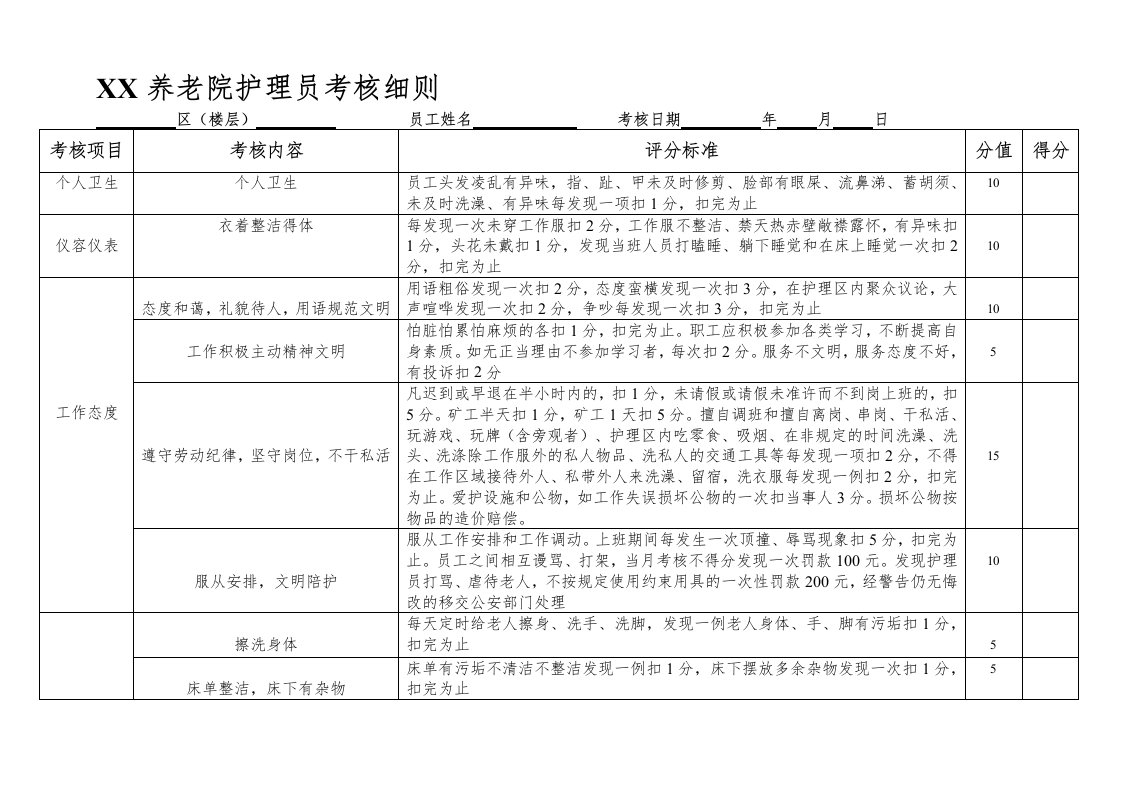 养老院护理员考核细则