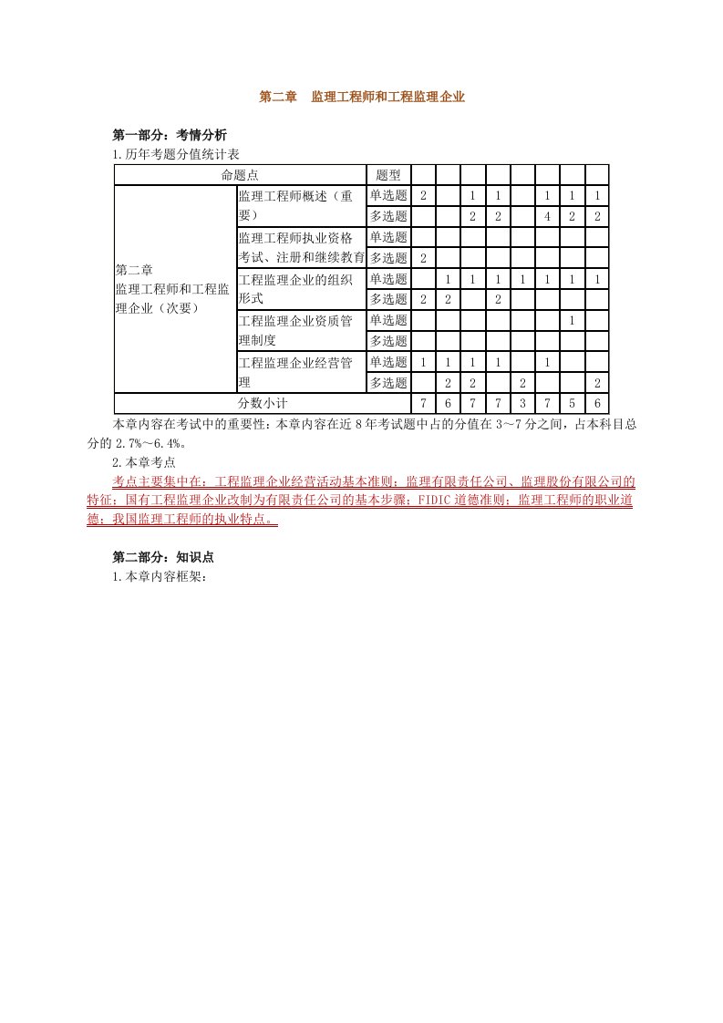 监理工程师和工程监理企业复习资料