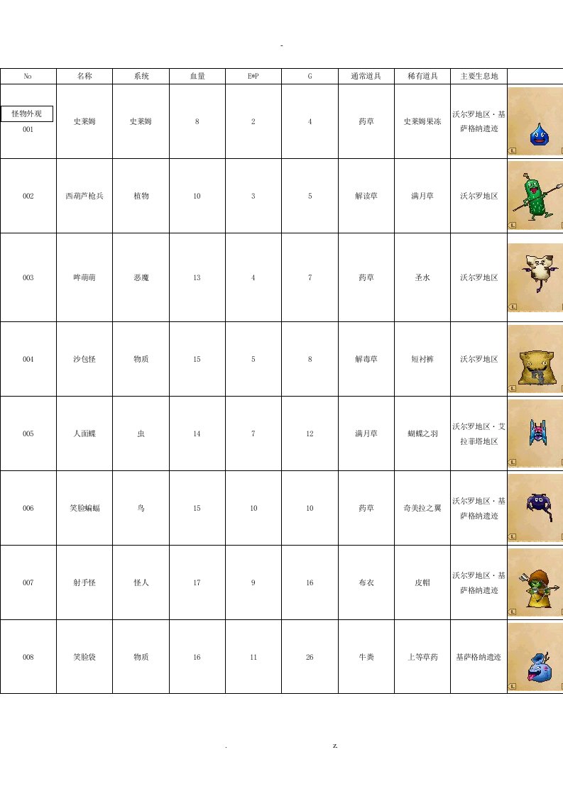 勇者斗恶龙9怪物图鉴中文版