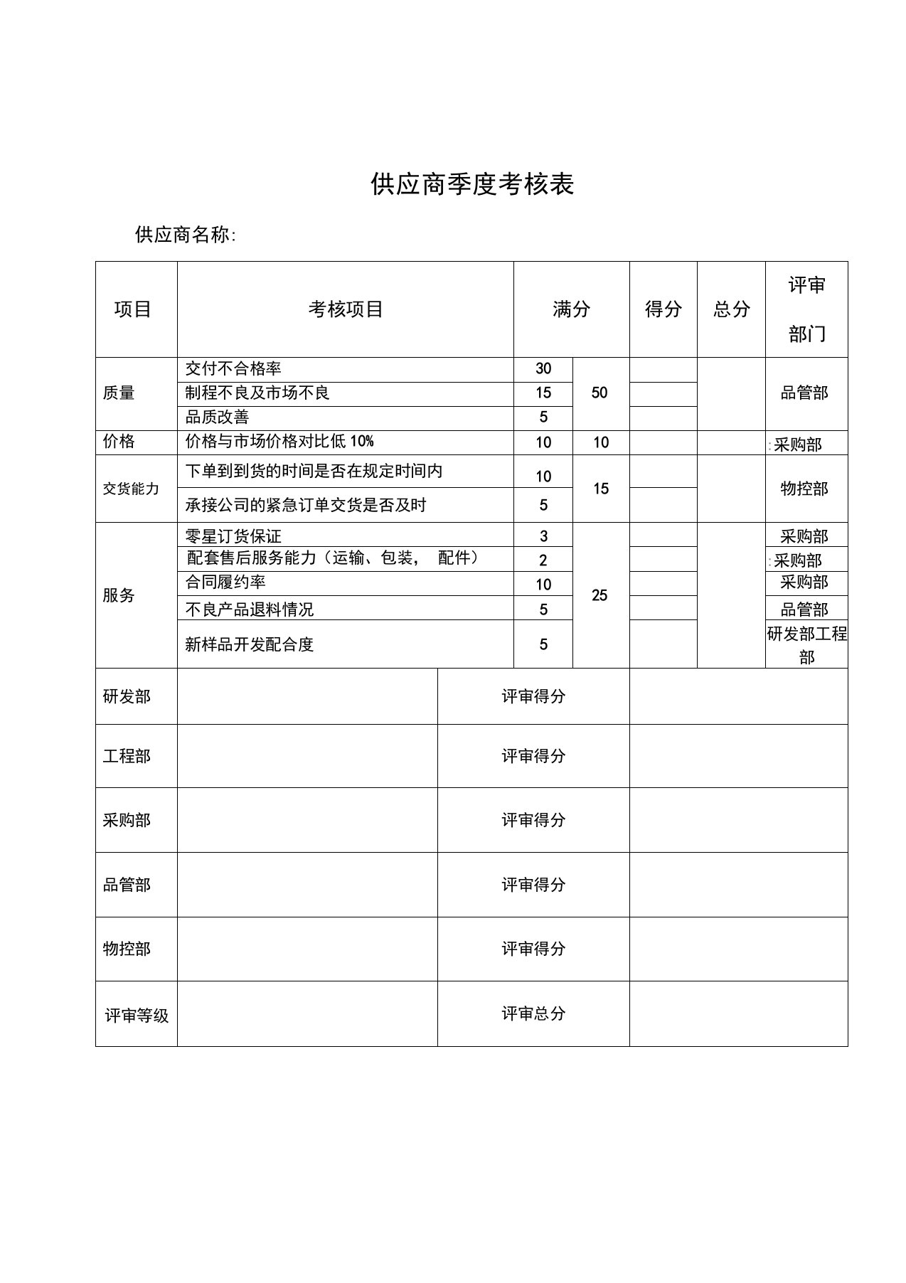 供应商季度考核表