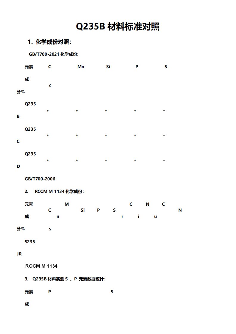 Q235B材料标准对照