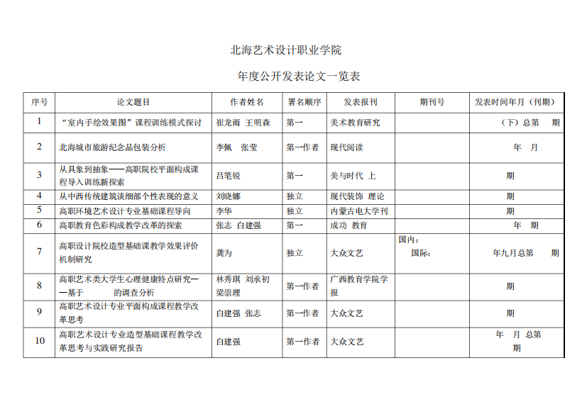 北海艺术设计职业学院2012年公开发表论文