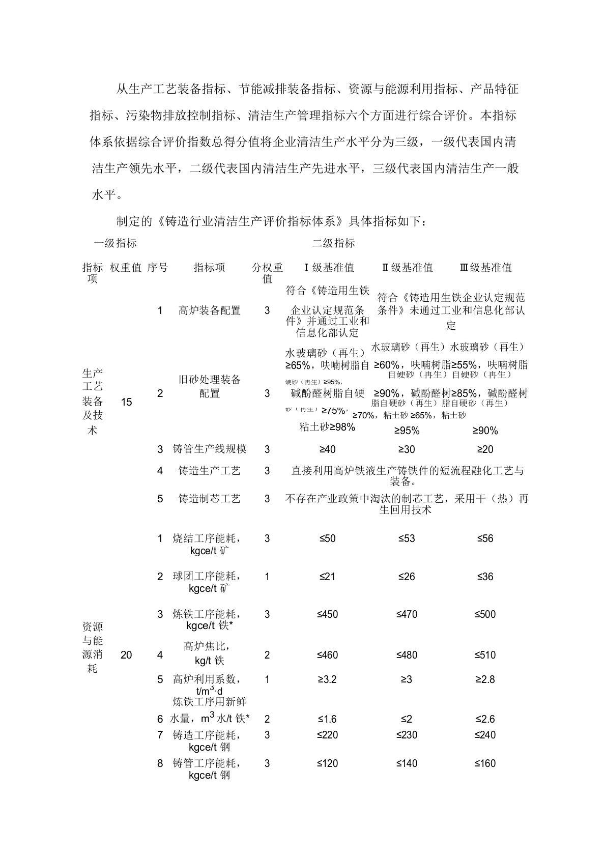 铸造清洁生产评价指标体系