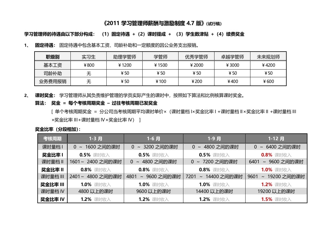 学大教育学管师薪资和激励制度