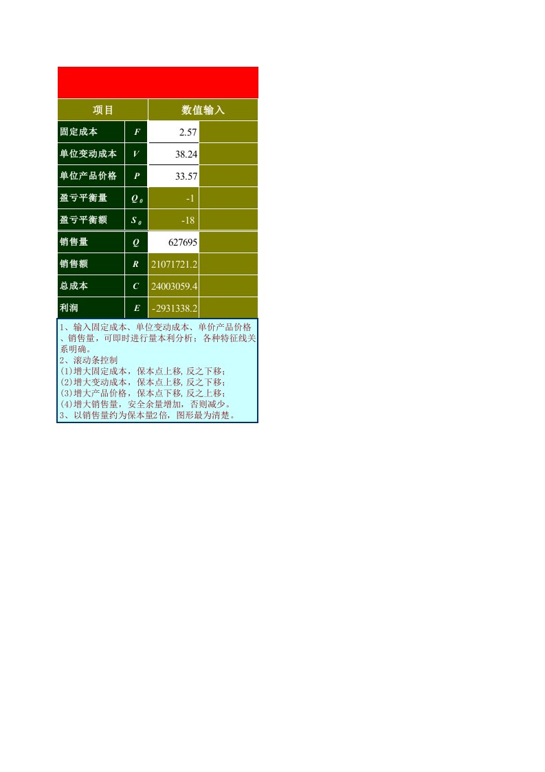 盈亏平衡分析模型