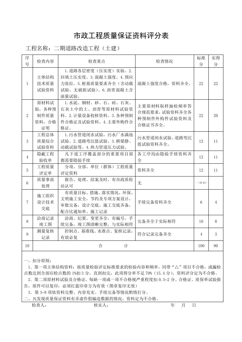 市政工程质量保证资料评分表