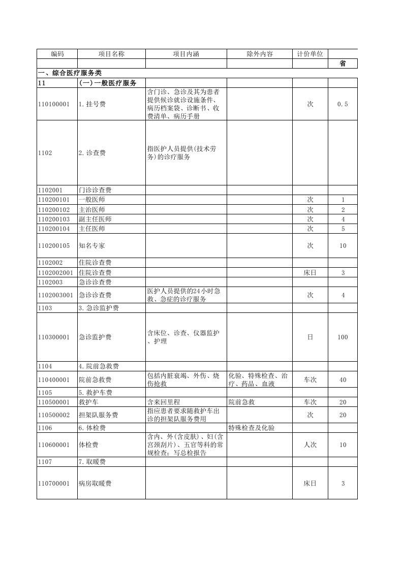 河南省医疗服务价格