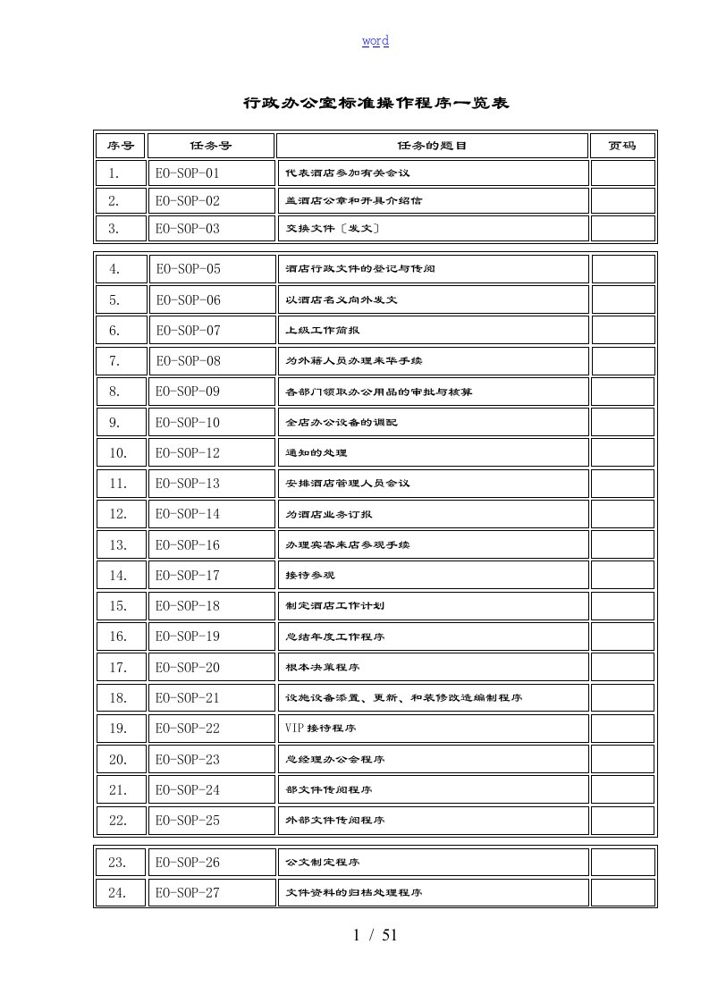 行政人事部SOP(实用标准化操作手册簿)