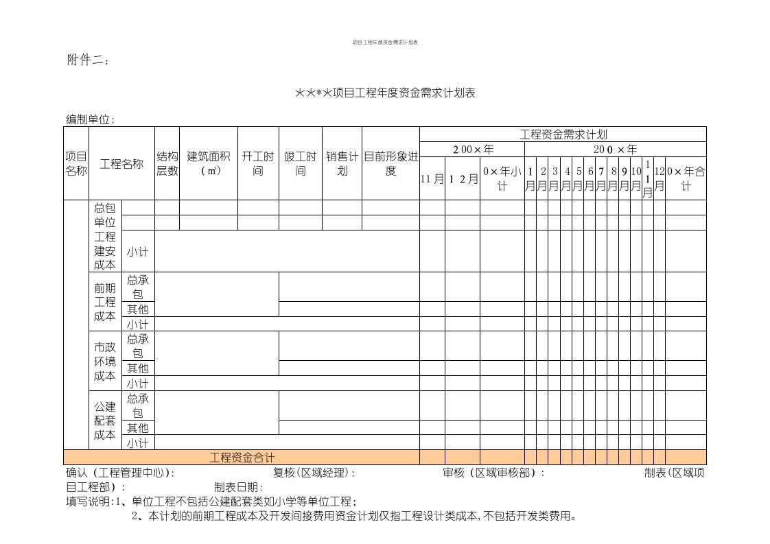 项目工程年度资金需求计划表