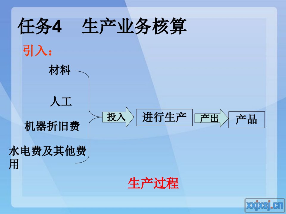 基础会计生产过程业务核算11(2)